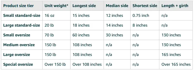 Size tiers Size tiers
