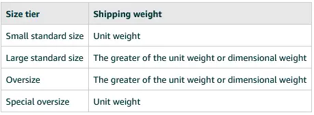 shipping weight shipping weight