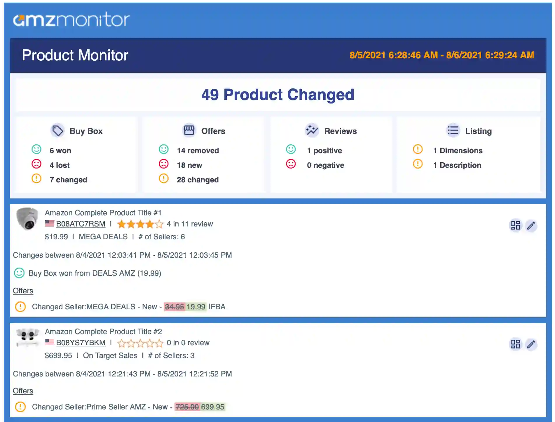 product buybox change notifications